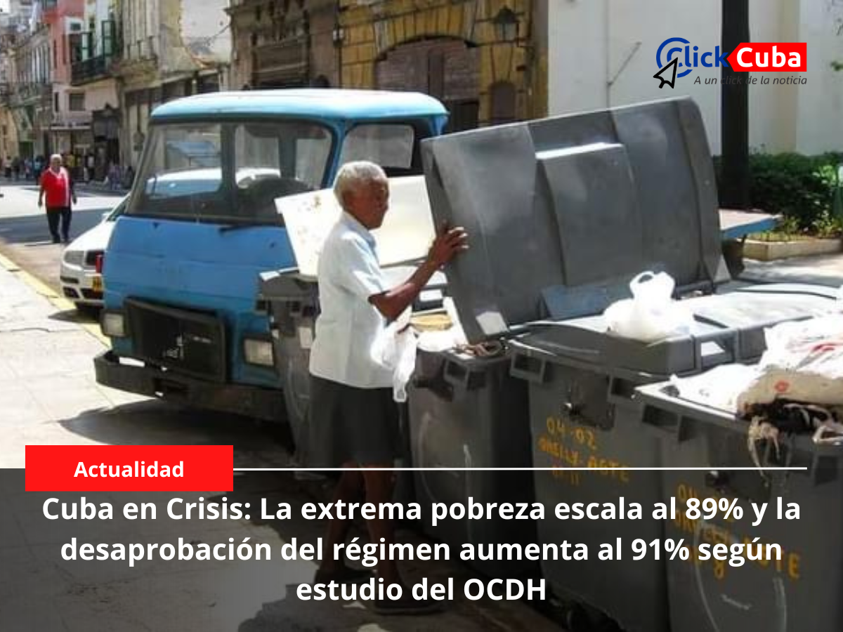 Cuba en Crisis: La extrema pobreza escala al 89% y la desaprobación del régimen aumenta al 91% según estudio del OCDH