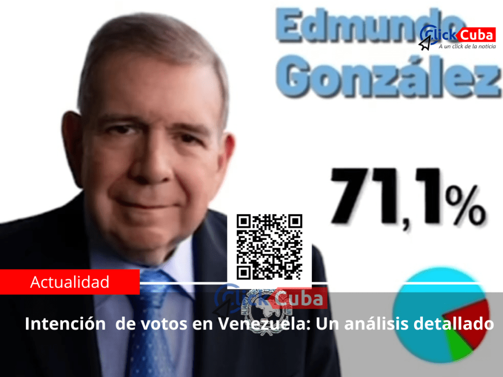Intención de votos en Venezuela: Un análisis&nbsp;detallado