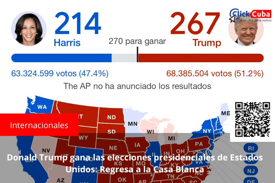 Donald Trump gana las elecciones presidenciales de Estados Unidos: Regresa a la Casa&nbsp;Blanca