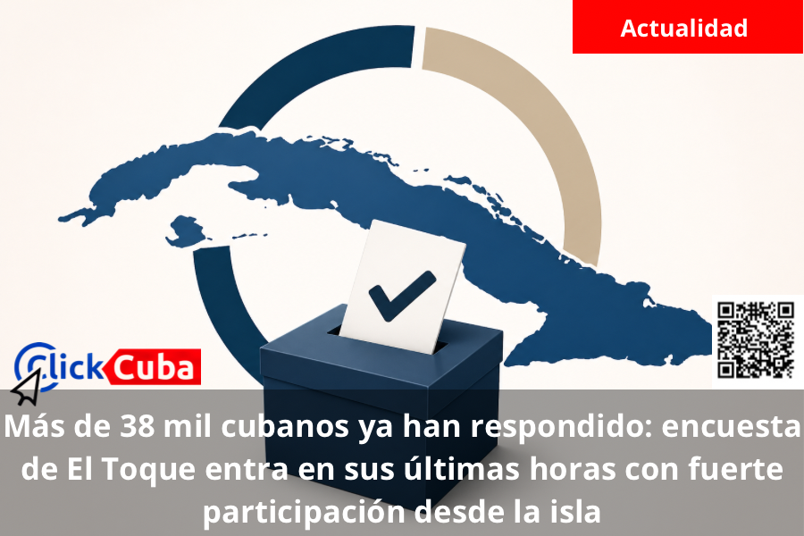 Más de 38 mil cubanos ya han respondido: encuesta de El Toque entra en sus últimas horas con fuerte participación desde la isla