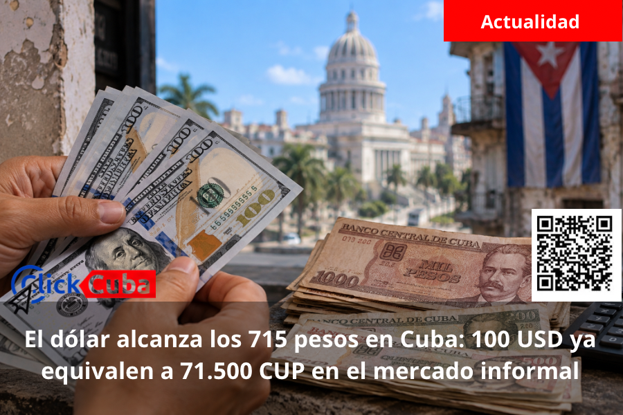 El dólar alcanza los 715 pesos en Cuba: 100 USD ya equivalen a 71.500 CUP en el mercado informal