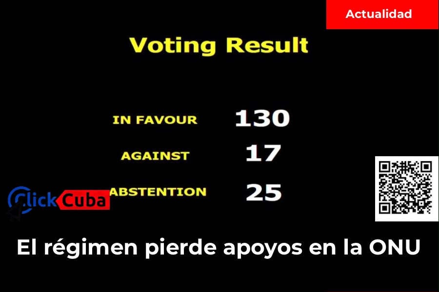 El régimen pierde apoyos en la ONU: su resolución contra el embargo obtiene 130 votos a favor