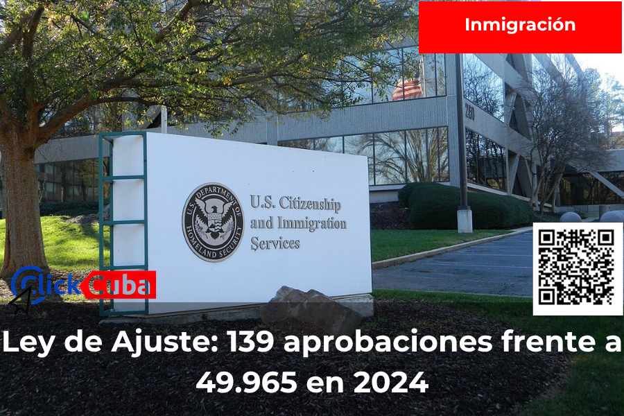 Las aprobaciones de la Ley de Ajuste Cubano se desploman: 139 entre abril y junio, frente a 49.965 en 2024