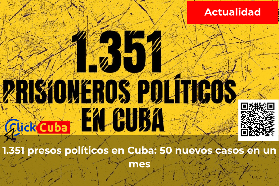 1.351 presos políticos en Cuba: 50 nuevos casos en un mes